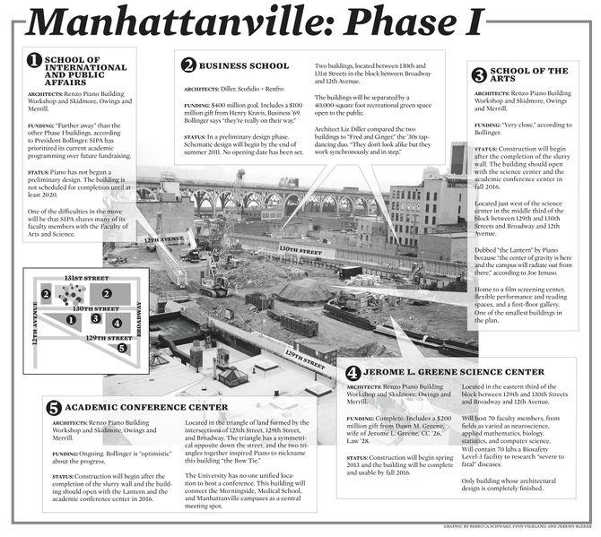 File:Specmanhattanville.jpg