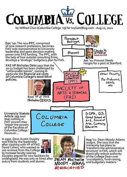 File:Columbia v. college.jpg